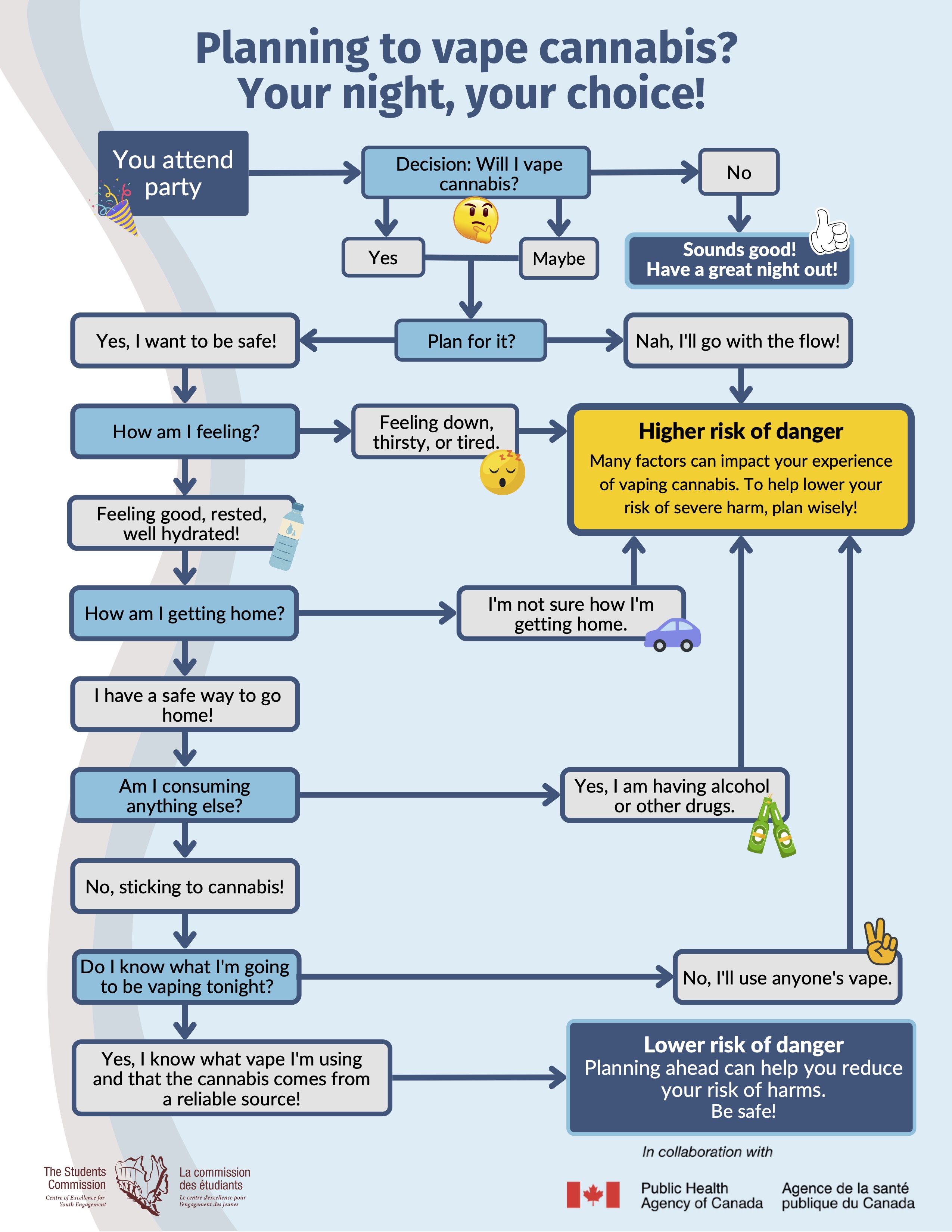 Your Night Your Choice Infographic